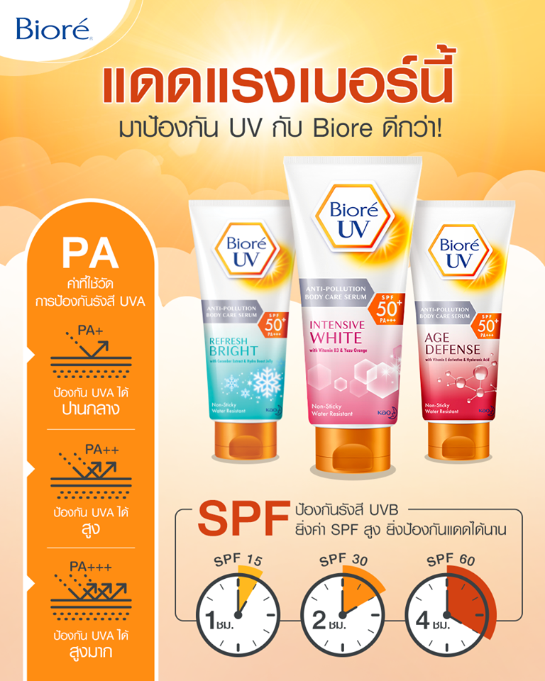 Biore, Biore UV Anti-Pollution Body Care Serum Age Defense, Biore UV Anti-Pollution Body Care Serum Age Defense รีวิว, Biore UV Anti-Pollution Body Care Serum Age Defense ราคา, Biore UV Anti-Pollution Body Care Serum Age Defense Review, Biore UV Anti-Pollution Body Care Serum Age Defense SPF50+PA+++, Biore UV Anti-Pollution Body Care Serum Age Defense SPF50+PA+++ 50ml, กันแดด Biore