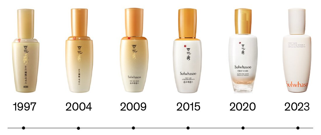 ซื้อ 1 ชิ้น ฟรี 1 ชิ้น Sulwhasoo First Care Activating Serum VI 8ml (แพ็คเก็จใหม่) เข้มข้นขึ้น เห็นผลเร็วขึ้น ให้ผิวสุขภาพดี เปล่งประกาย อ่อนเยาว์